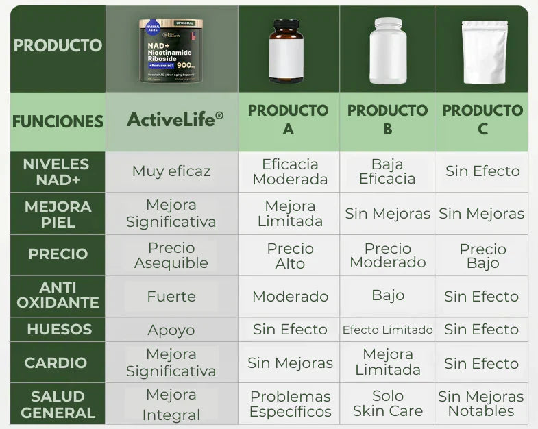 NAD+ de Alta Pureza Anti-Envejecimiento